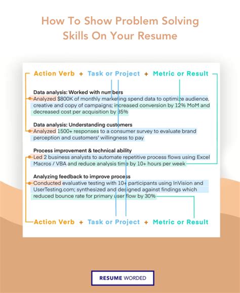 worked synonym resume|Worked Resume Synonyms: Recruiters Prefer These Words Instead.